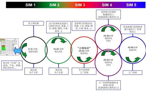 小產(chǎn)品大制造 工廠數(shù)字化轉(zhuǎn)型中的軟件設(shè)計(jì)爬升之路